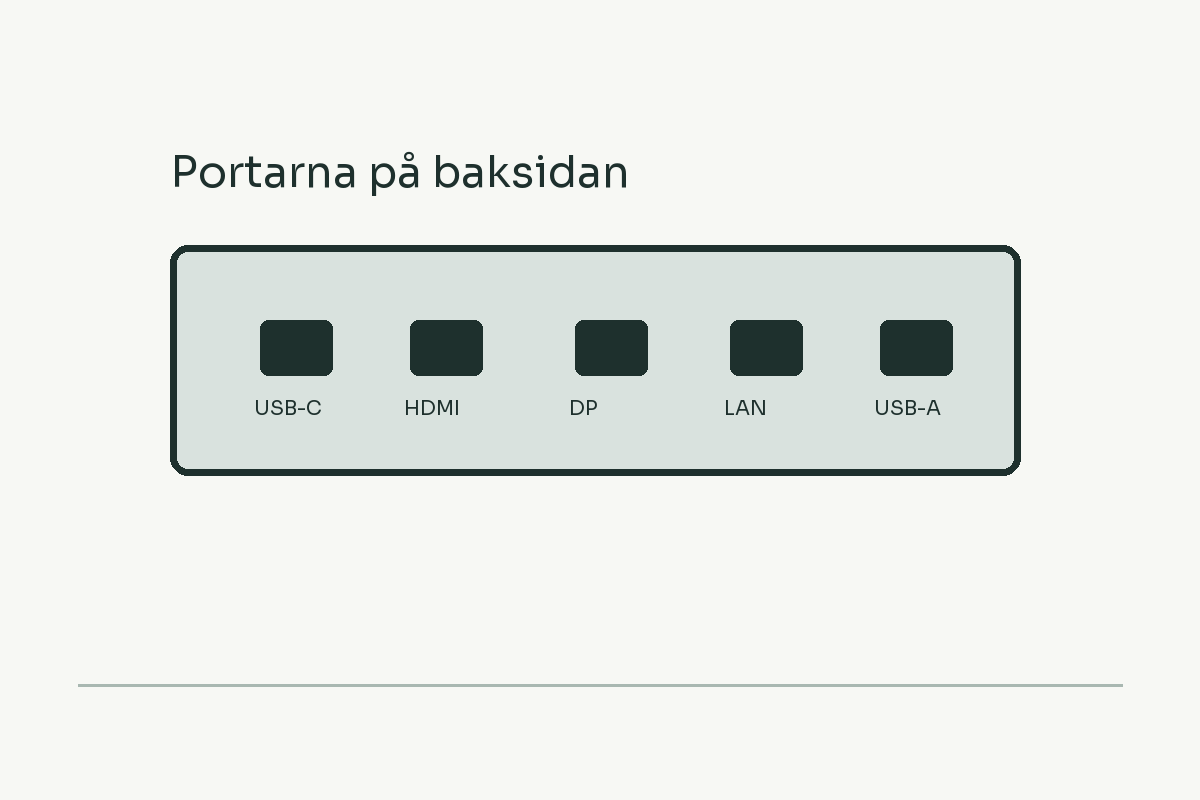 Illustration av en portpanel med USB-C, HDMI, nätverk och USB-A