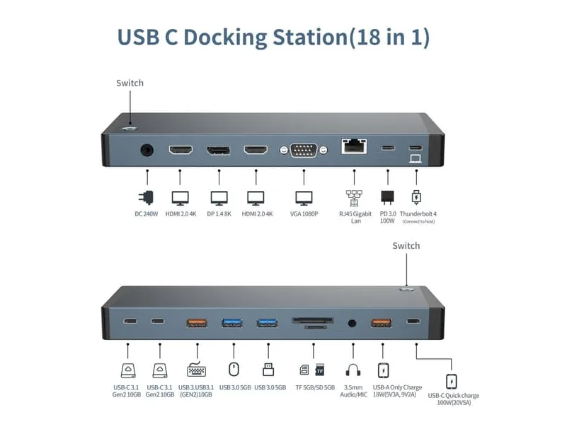 Nördic 18-i-1 USB-C-docka fyra skärmar
